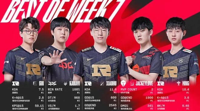 挥他应有的 挥他应有的