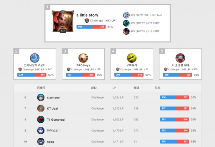 与大赛气质 与大赛气质